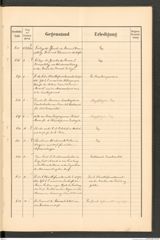 k.k. naturhistorisches Hofmuseum, Protokollbuch Intendanzakten 1892, Seite 67